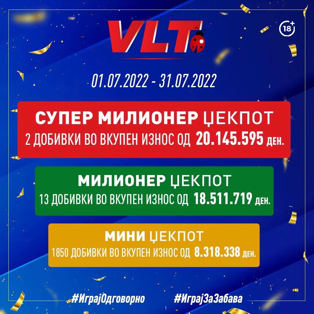 Во јули 47 милиони завршија кај играчите со Супер милионер, Милионер и Мини џекпотите