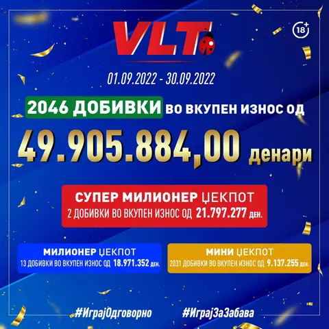 Видеолотарија во септември на играчите им исплати сензационални 50 милиони денари 