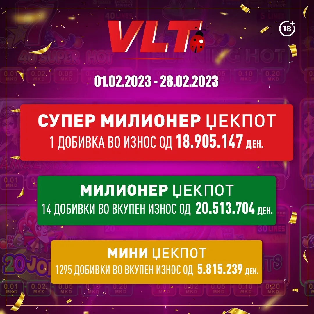Фантастични 45.234.090,00 денари Видеолотарија им исплати на играчите во февруари