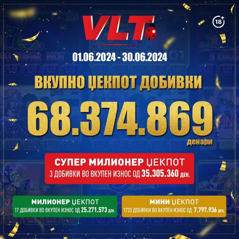 ПОВЕЌЕ ОД МИЛИОН ЕВРА, ИМ ИСПЛАТИ НА ИГРАЧИТЕ НА ВЛТ, ВИДЕОЛОТАРИЈА ВО ЈУНИ